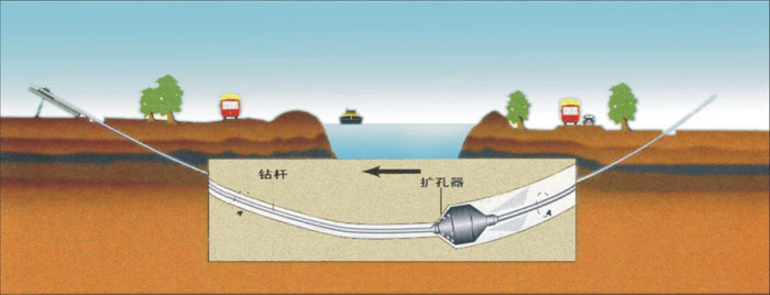 正镶白非开挖